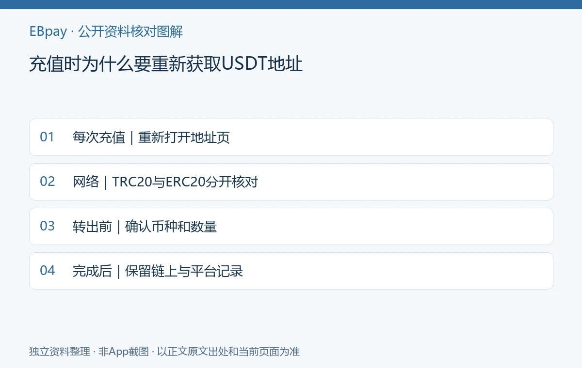 充值时为什么要重新获取USDT地址：资料核对示意图
